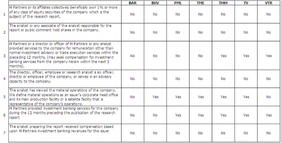 M Partners Disclosures